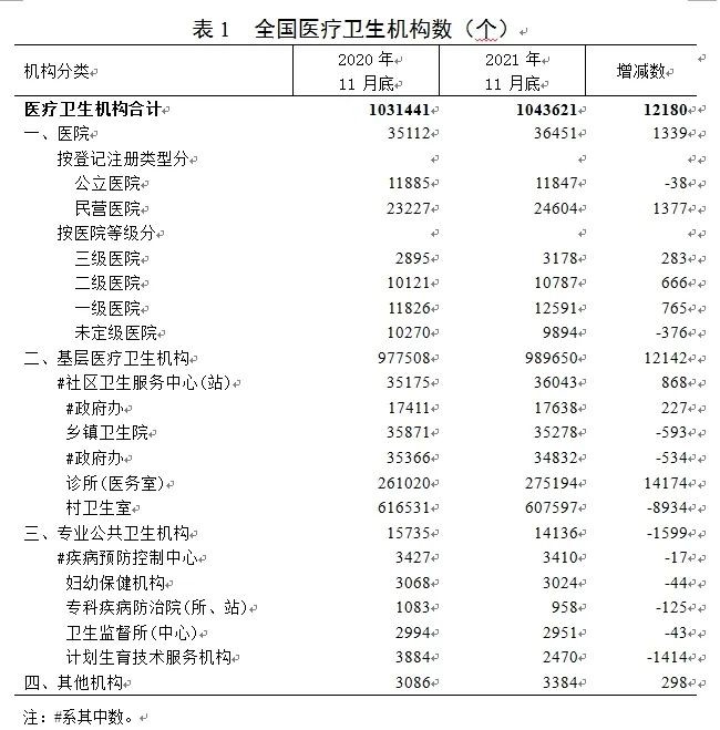 民营医院 民营医院
